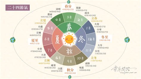 二十四節氣 五行|農曆二十四節氣:節氣歷史,節氣命名,節氣分類,節氣規律…